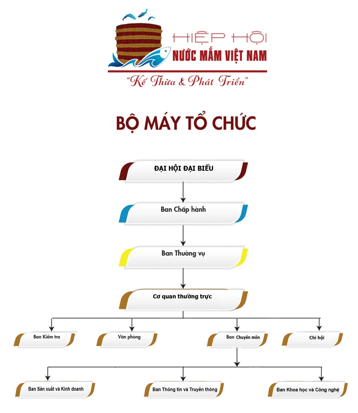 So do to chuc hhnm 2026 06 22