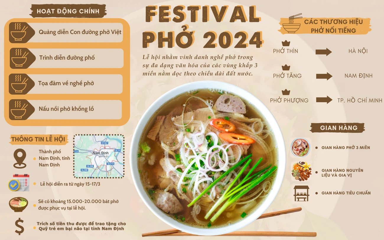 Festival Phở năm nay sẽ gồm nhiều hoạt động, như: Chương trình “Đi tìm hương vị phở Việt” 