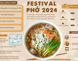 Festival Phở 2024 - Lan tỏa tinh hoa ẩm thực Việt Nam